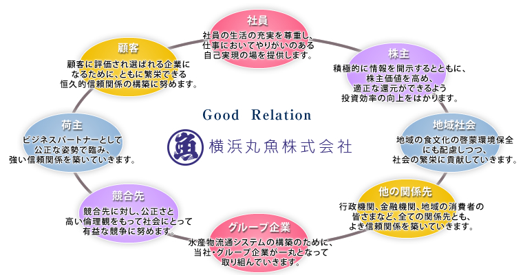 スローガン「Good Relation Maruuo」